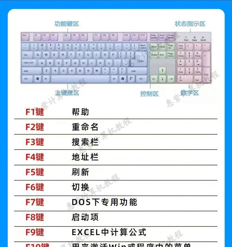 键盘键位图高清108键示意图在哪里找？如何使用？