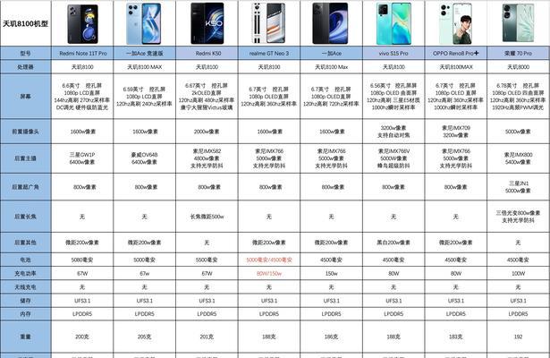 天玑8100相当于骁龙的哪个型号？性能对比分析是什么？