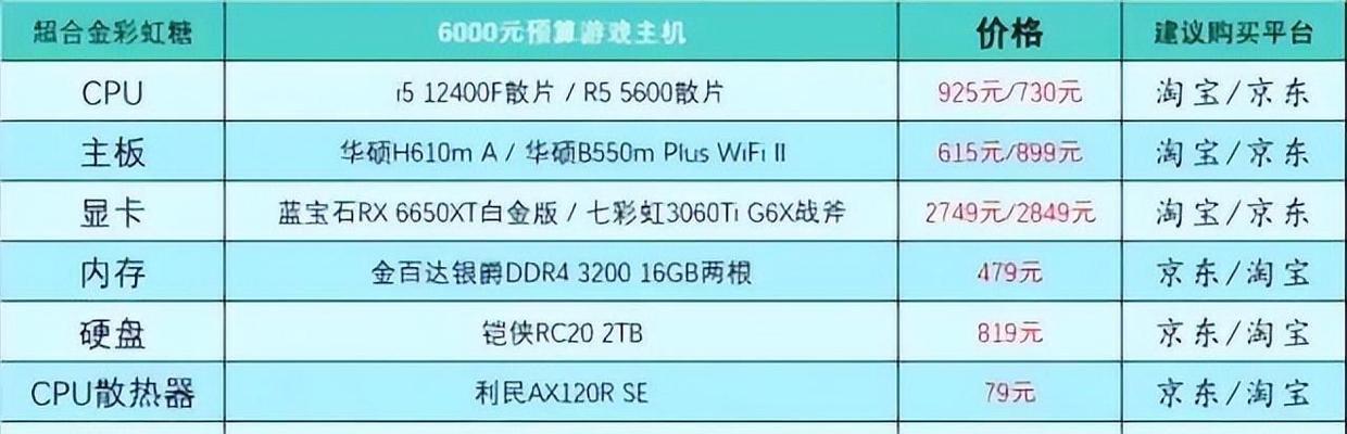 5000元台式电脑配置单怎么选？最佳配置有哪些特点？