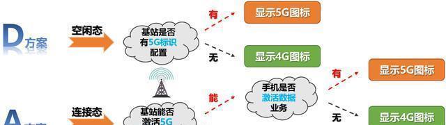 怎么把5g网络改成4g网络？操作步骤和注意事项是什么？