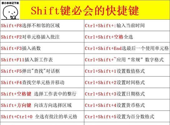 截图快捷键ctrl加什么？如何快速截图？