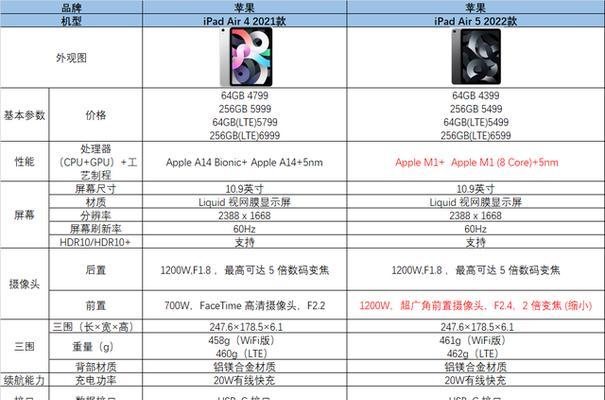 iPad Air 5与iPad Pro对比评测：哪个更适合你？