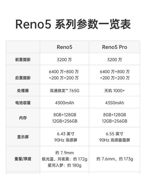 OPPO Reno6参数配置详情是什么？购买前需要了解哪些信息？
