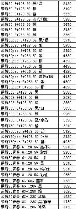 华为手机价格大全是多少？如何选购性价比高的华为手机？