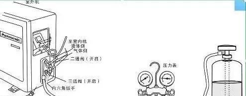空调加氟利昂方法是什么？如何正确加注氟利昂？