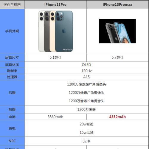 iPhone 13 Pro Max使用技巧有哪些？如何提高电池续航？