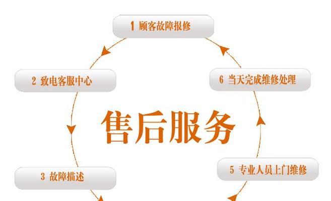 海尔冰箱售后服务电话是多少？如何快速联系海尔客服？