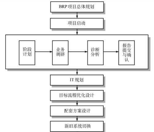 网络管理工具实用详解？如何选择合适的网络管理工具？