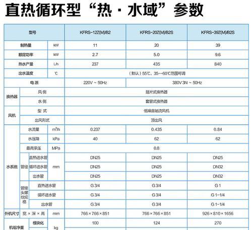 空气能热水器价格表是多少？如何根据需求选择合适型号？