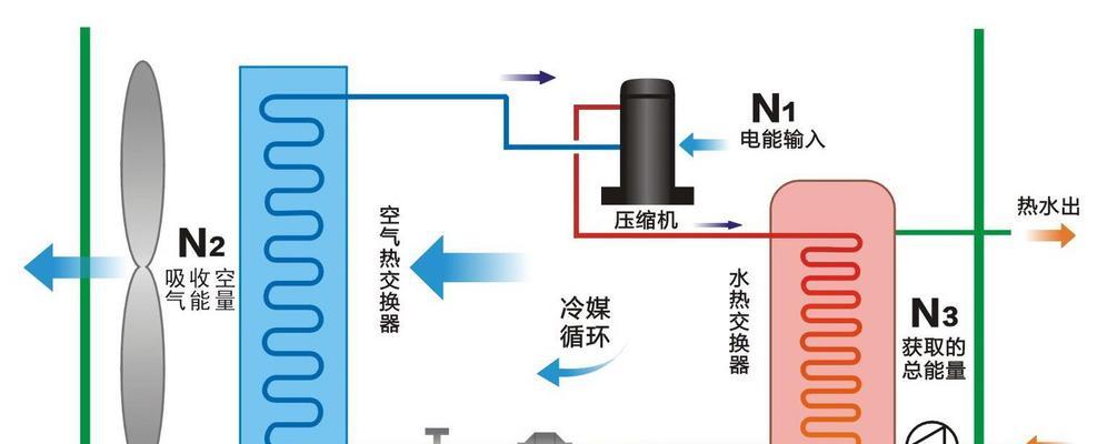空气能热水器价格表是多少？如何根据需求选择合适型号？