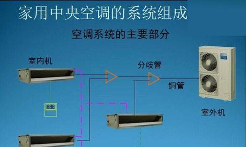 大金中央空调一拖四价格表是多少？常见问题有哪些解答？
