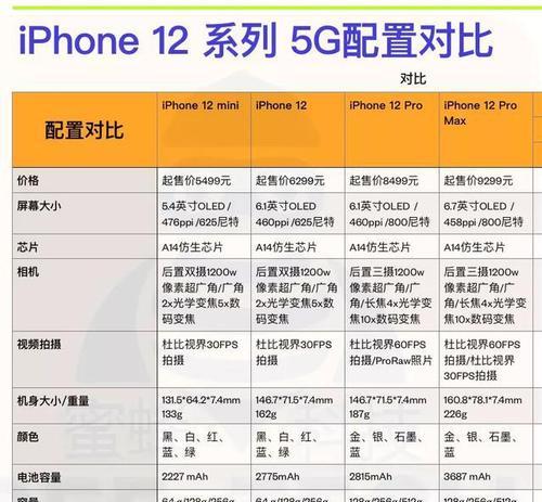苹果12图片编辑技巧有哪些？如何快速进行图片编辑？