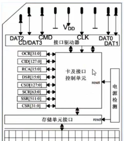 TF读卡器使用方法是什么？如何解决使用中的常见问题？