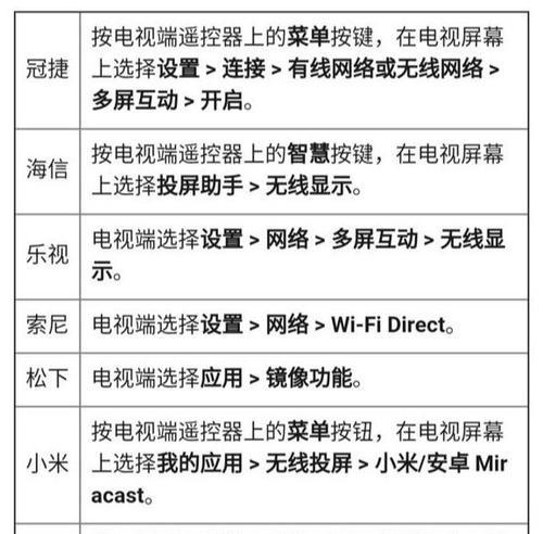 松下等离子电视投屏方法是什么？遇到问题如何解决？