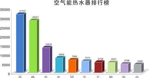 格力热水器如何清洗？清洗教程有哪些步骤？