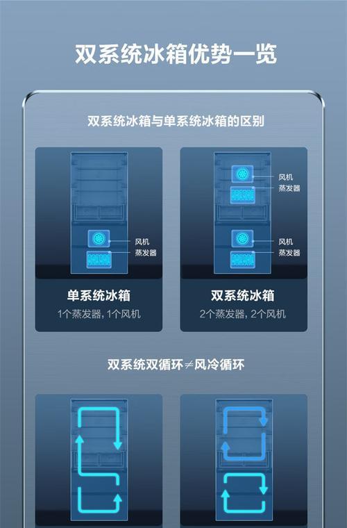 变频冰箱和非变频冰箱有什么区别？如何选择适合自己的冰箱？