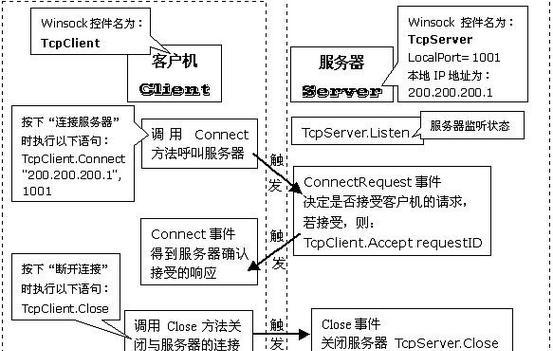 Visual Studio .NET新手教程？如何快速入门？