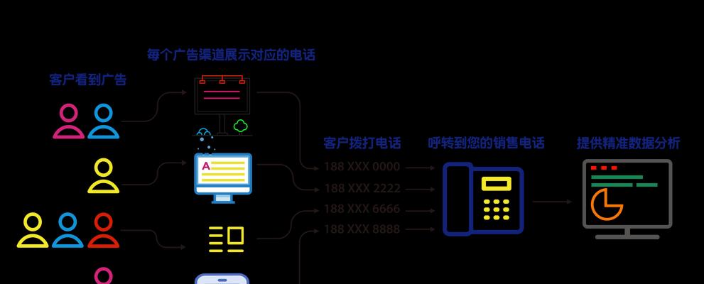 VOIP电话如何使用？遇到连接问题怎么办？