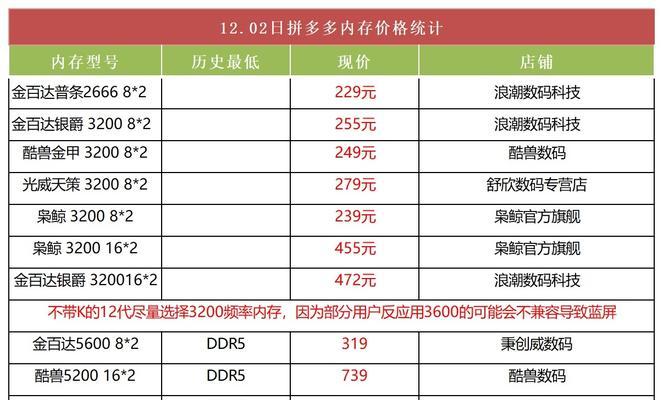 win11如何设置独立显卡运行？详细步骤和常见问题解答？
