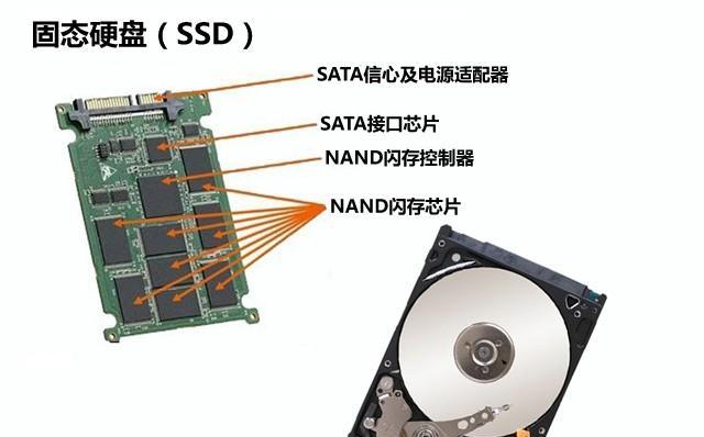 笔记本固态硬盘和机械硬盘的区别是什么？
