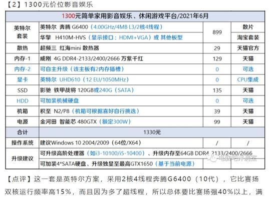 电脑主机配置推荐？如何选择适合自己的电脑配置？