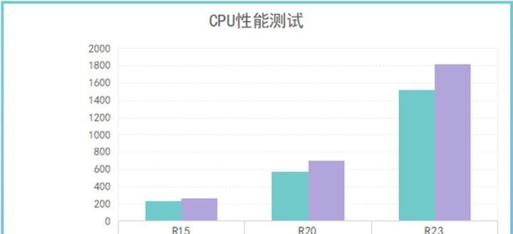 笔记本显卡和台式机显卡区别大吗？性能差异如何影响选择？