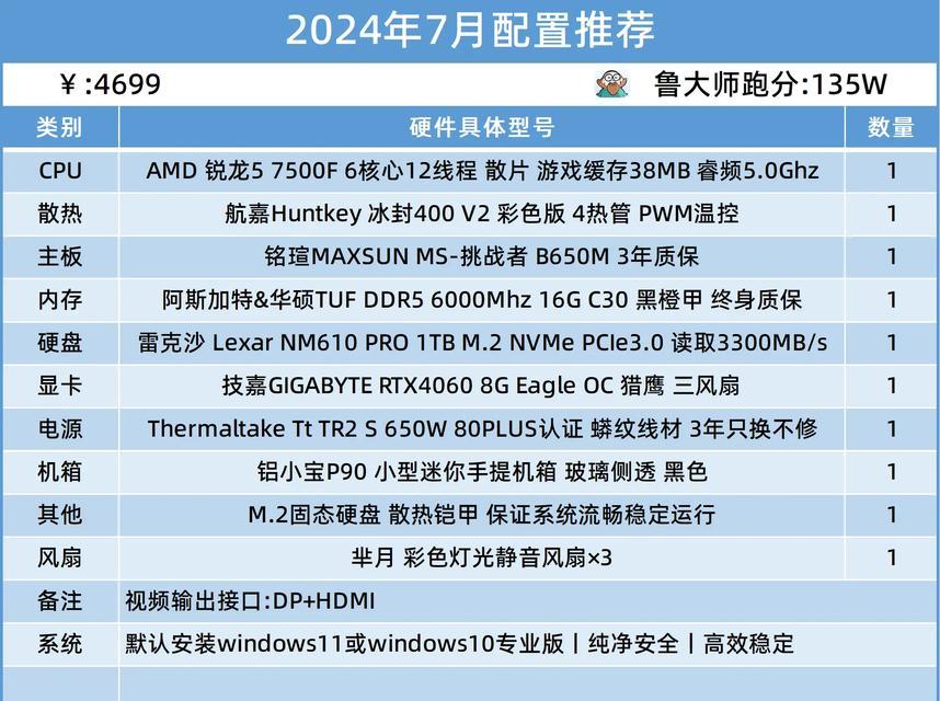 主流电脑配置2022有哪些？如何选择适合自己的电脑配置？