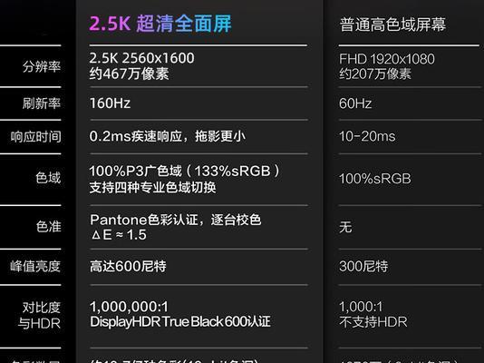 3000元能买到哪些i7处理器电脑配置？如何选择性价比高的配置清单？