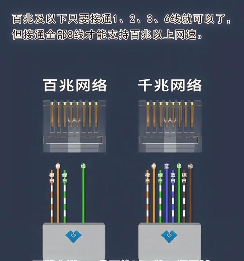 水晶头的正确接法怎么接？接线步骤和注意事项是什么？