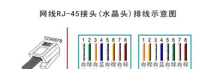 水晶头的正确接法怎么接？接线步骤和注意事项是什么？