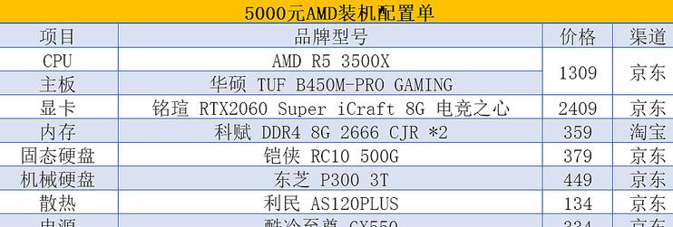 AMD R5 3500X与英特尔处理器性能对比？哪个更适合游戏和办公？