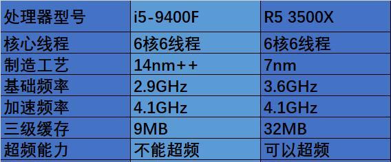 AMD R5 3500X与英特尔处理器性能对比？哪个更适合游戏和办公？