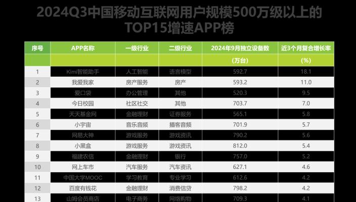 如何查询中国移动的流量使用情况？