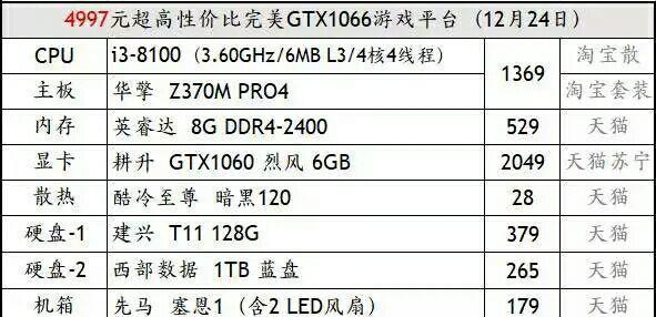 PUBG配置要求是什么？如何检查电脑是否满足游戏运行标准？