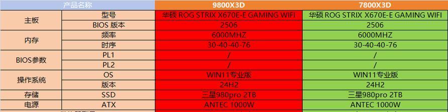 amd5200+能升级哪些cpu？升级后性能提升明显吗？