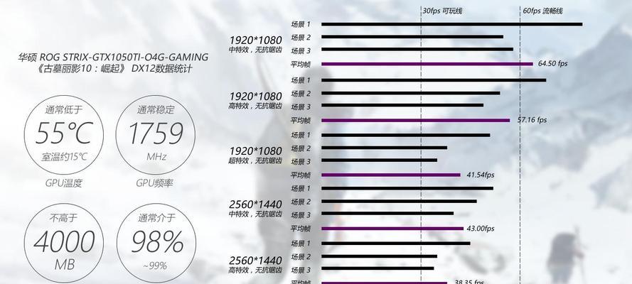 RX470D性能相当于GTX哪个系列的显卡？如何选择替代品？