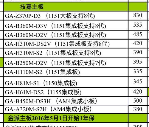 电脑主板价格差异大？不同价位主板的区别在哪里？