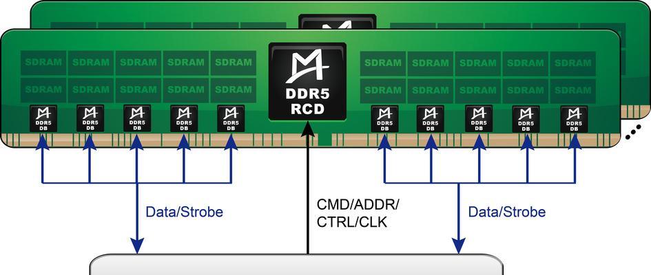 GDDR5与GDDR4显存技术有何不同？性能差异大吗？