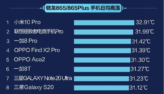骁龙870对比骁龙865性能如何？哪个更适合玩游戏？