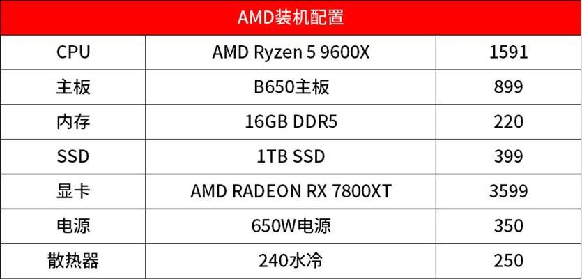 如何查看CPU型号？CPU型号识别方法是什么？