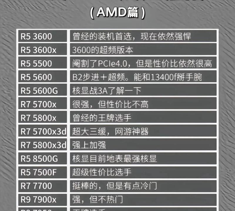 如何查看CPU型号？CPU型号识别方法是什么？