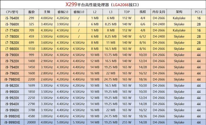 如何查看CPU型号？CPU型号识别方法是什么？