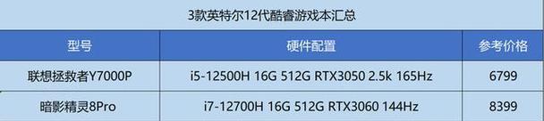 性价比高的显卡和cpu推荐？如何选择适合自己的硬件配置？