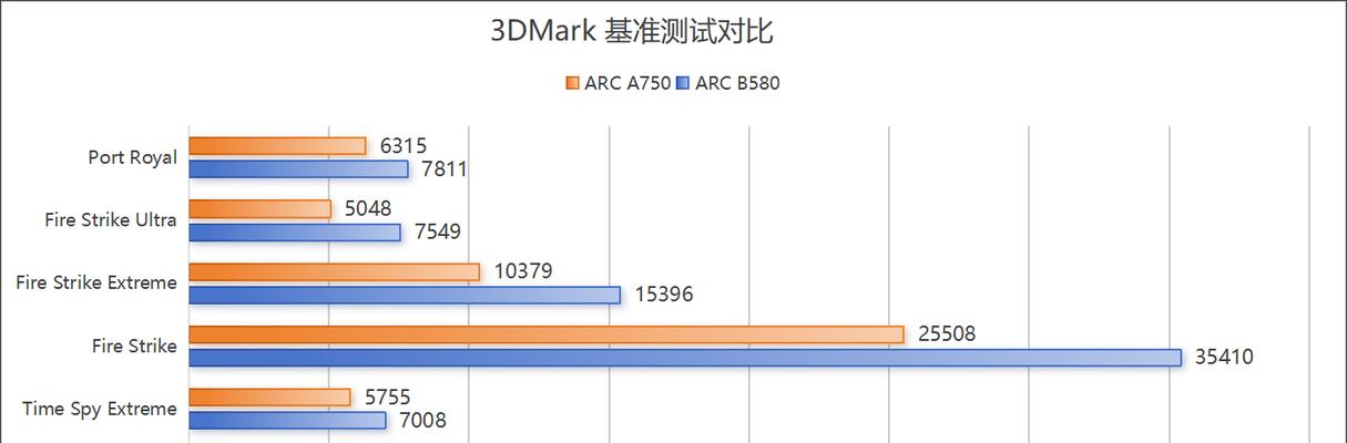 性价比高的显卡和cpu推荐？如何选择适合自己的硬件配置？