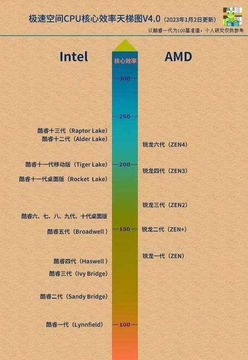 笔记本显卡和台式显卡一样吗？它们的性能差异大吗？