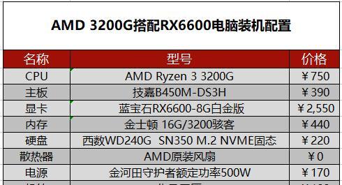 1650ti与1060笔记本性能对比？哪个更适合游戏和日常使用？
