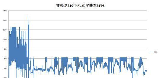 骁龙808处理器性能如何？与当前主流芯片相比差距在哪？