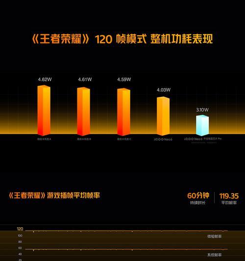骁龙425超频方法是什么？超频后性能提升效果如何？