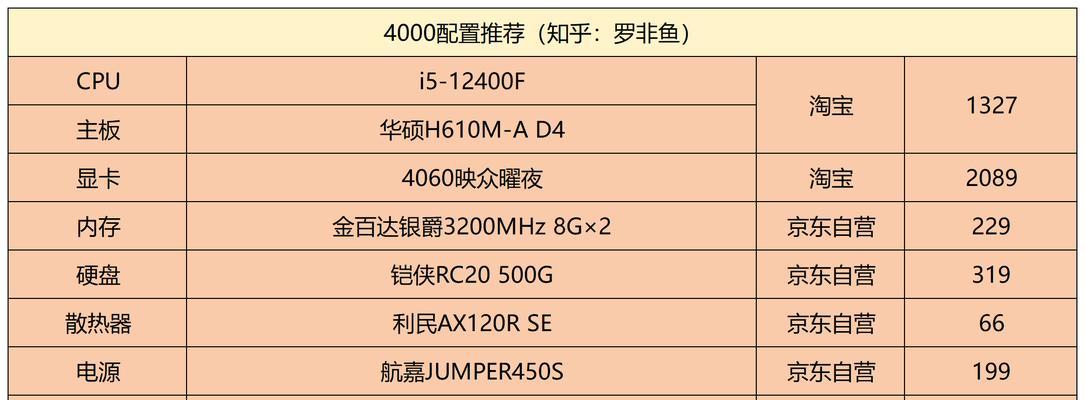 家用台式电脑配置价格表怎么选？最新配置价格表有哪些？