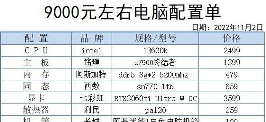 家用台式电脑配置价格表怎么选？最新配置价格表有哪些？